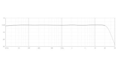 dscreet-4090-frequency-response-DPA.jpg